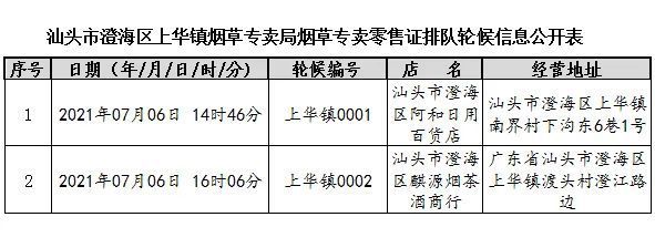 【街市】 東海岸“網紅打卡點”被突擊檢查;網傳南澳縣前江灣生態環境遭開發商嚴重破壞;澄海區煙草制品零售點排隊輪候情況公示;